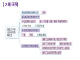 选必二第一单元复习课件食物生产与社会生活