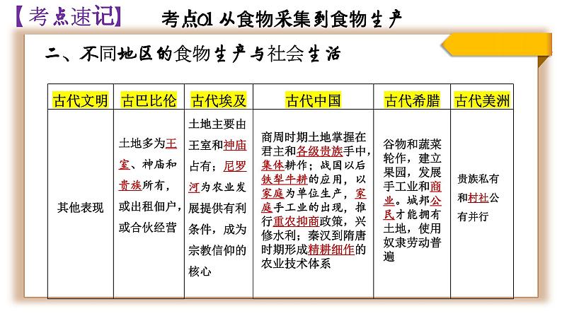 选必二第一单元复习课件食物生产与社会生活第8页