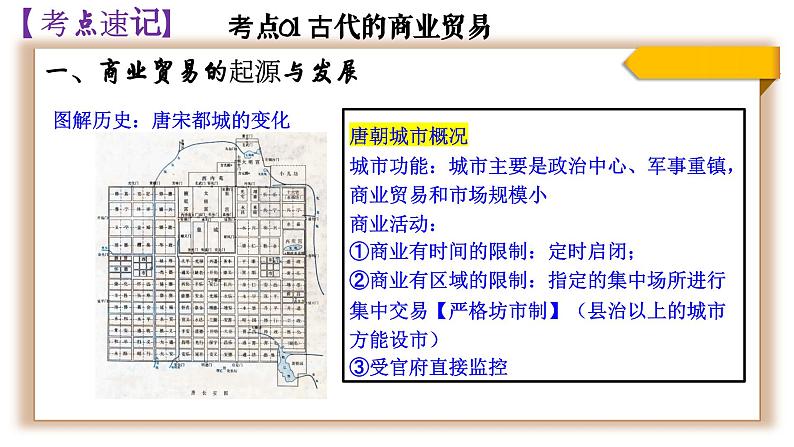 选必二第三单元复习课件商业贸易与社会生活第6页