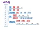 选必二第四单元复习课件村落、城镇与居住环境