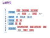 选必二第四单元复习课件村落、城镇与居住环境