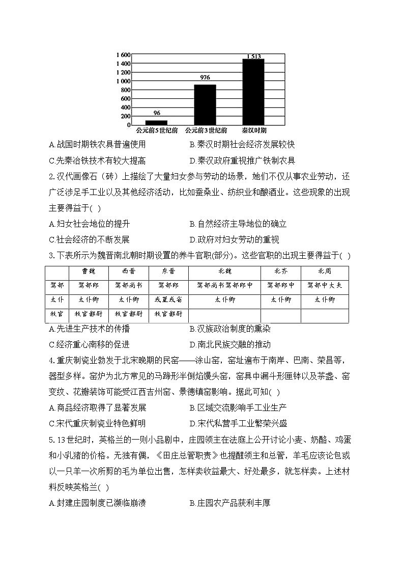 专题二 生产工具与劳作方式——高考历史二轮复习专项提分训练第2页