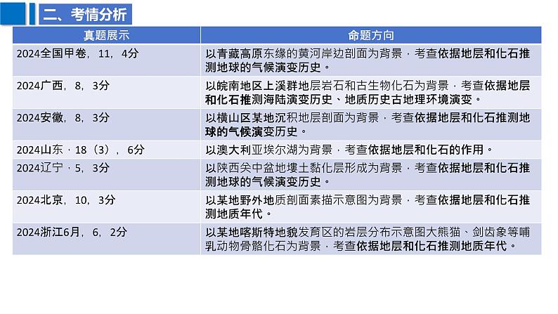 2025届高考地理二轮复习课件专题4地球的圈层结构与地球历史第4页