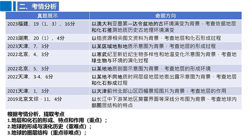 2025届高考地理二轮复习课件专题4地球的圈层结构与地球历史第5页