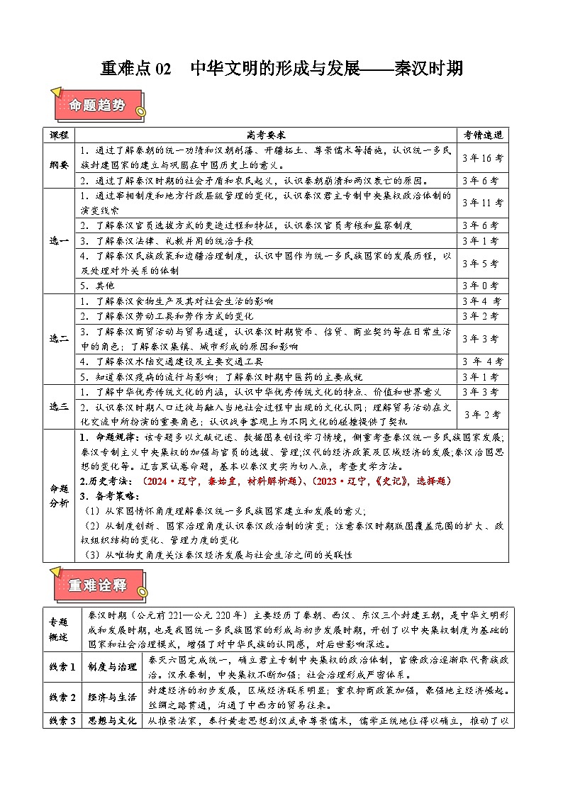 重难点02 中华文明的形成与发展——秦汉时期-2025年高考历史 热点 重点 难点 专练（黑吉辽专用）（解析版）第1页
