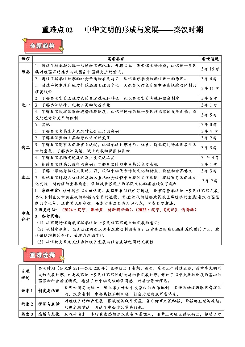 重难点02 中华文明的形成与发展——秦汉时期-2025年高考历史 热点 重点 难点 专练（黑吉辽专用）（原卷版）第1页