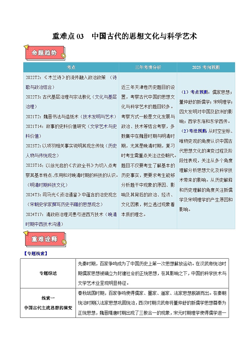 重难点03 中国古代的思想文化与科学艺术-2025年高考历史 热点 重点 难点 专练（黑吉辽专用）（原卷版）第1页