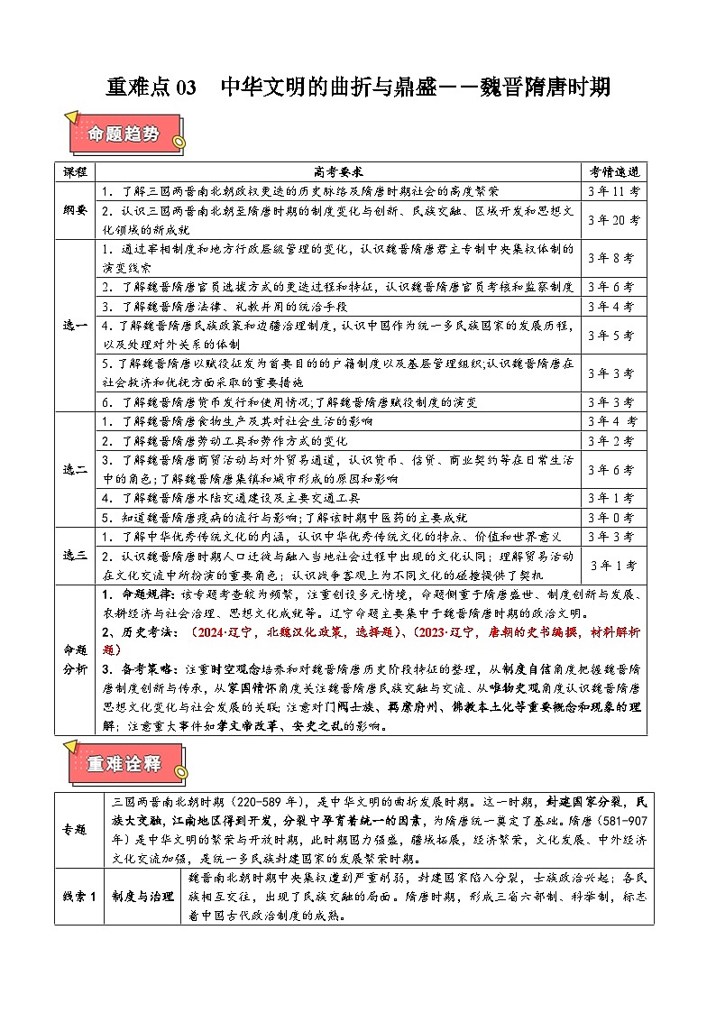 重难点03 中华文明的曲折与鼎盛——魏晋隋唐时期-2025年高考历史 热点 重点 难点 专练（黑吉辽专用）（原卷版）第1页