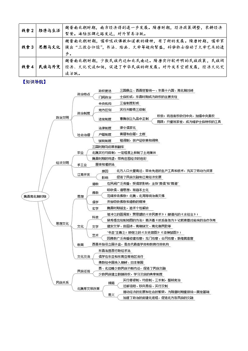 重难点03 中华文明的曲折与鼎盛——魏晋隋唐时期-2025年高考历史 热点 重点 难点 专练（黑吉辽专用）（原卷版）第2页