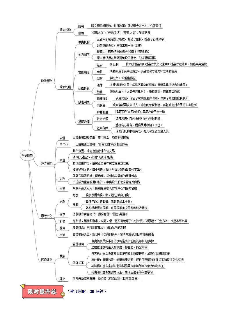 重难点03 中华文明的曲折与鼎盛——魏晋隋唐时期-2025年高考历史 热点 重点 难点 专练（黑吉辽专用）（原卷版）第3页