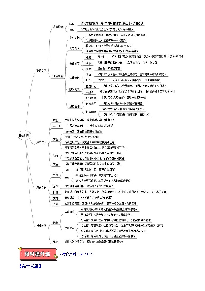 重难点03 中华文明的曲折与鼎盛——魏晋隋唐时期-2025年高考历史 热点 重点 难点 专练（黑吉辽专用）（解析版）第3页