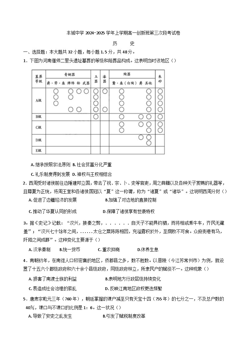 2024-2025学年度江西省丰城中学高一上学期12月段考（创新班）历史试题第1页