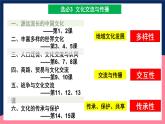 人教统编版高中历史选择性必修三 1《 中华优秀传统文化的内涵与特点》课件+教案+分层练习+导学案
