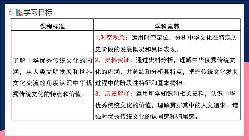 人教统编版高中历史选择性必修1《 中华优秀传统文化的内涵与特点》（教学课件）第5页