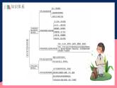 人教統(tǒng)編版高中歷史選擇性必修三 第一單元 《源遠(yuǎn)流長(zhǎng)的中華文化》課件+知識(shí)清單+單元測(cè)試
