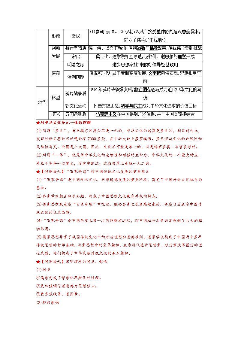 人教统编版高中历史选择性必修第一单元 《源远流长的中华文化》（知识清单）第2页