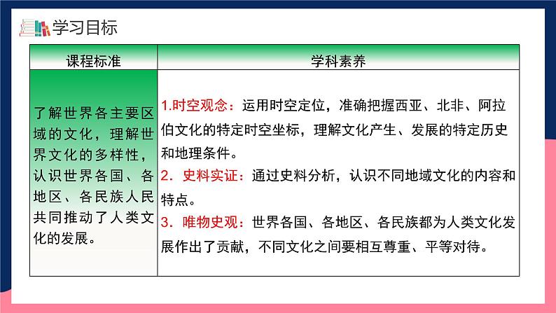 人教统编版高中历史选择性必修3《 古代西亚、非洲文化》（教学课件）第3页