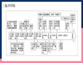 人教统编版高中历史选择性必修三 3《 古代西亚、非洲文化》课件+教案+分层练习+导学案
