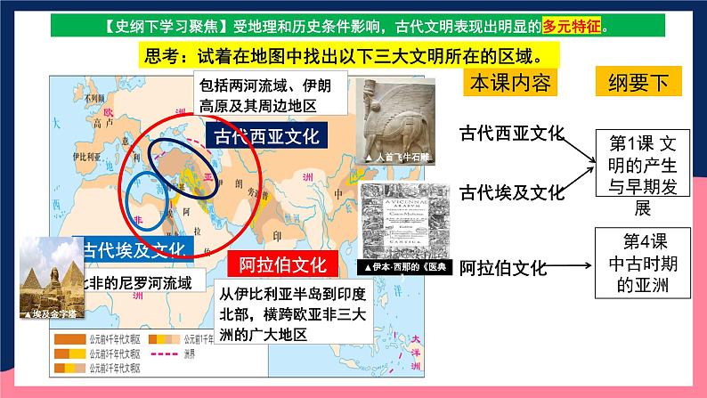 人教统编版高中历史选择性必修3《 古代西亚、非洲文化》（教学课件）第7页