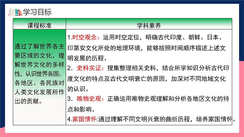 人教统编版高中历史选择性必修5《 南亚、东亚、与美洲的文化》（教学课件）第3页