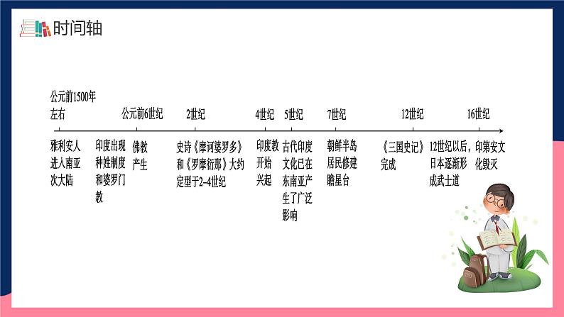 人教统编版高中历史选择性必修5《 南亚、东亚、与美洲的文化》（教学课件）第5页