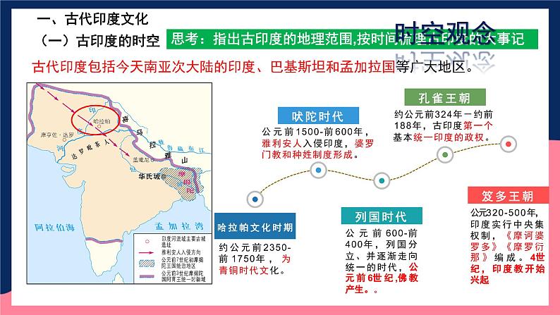 人教统编版高中历史选择性必修5《 南亚、东亚、与美洲的文化》（教学课件）第7页