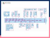 人教统编版高中历史选择性必修三 第二单元 《丰富多样的世界文化》课件+知识清单+单元测试