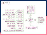 人教统编版高中历史选择性必修三 第二单元 《丰富多样的世界文化》课件+知识清单+单元测试