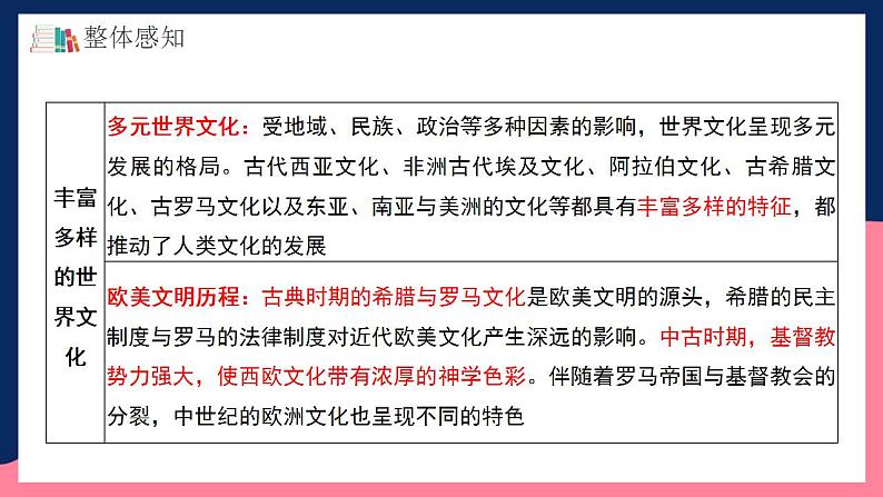 人教统编版高中历史选择性必修第二单元 《丰富多样的世界文化》（单元解读）第5页