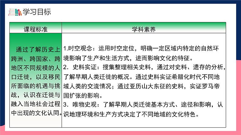 人教统编版高中历史选择性必修6《 古代人类的迁徙和区域文化的形成》（教学课件）第3页