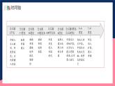 人教统编版高中历史选择性必修三 6《 古代人类的迁徙和区域文化的形成》课件+教案+分层练习+导学案