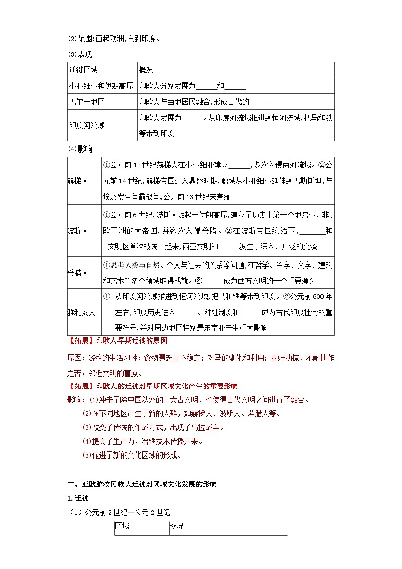 人教统编版高中历史选择性必修6《 古代人类的迁徙和区域文化的形成》（导学案）第2页