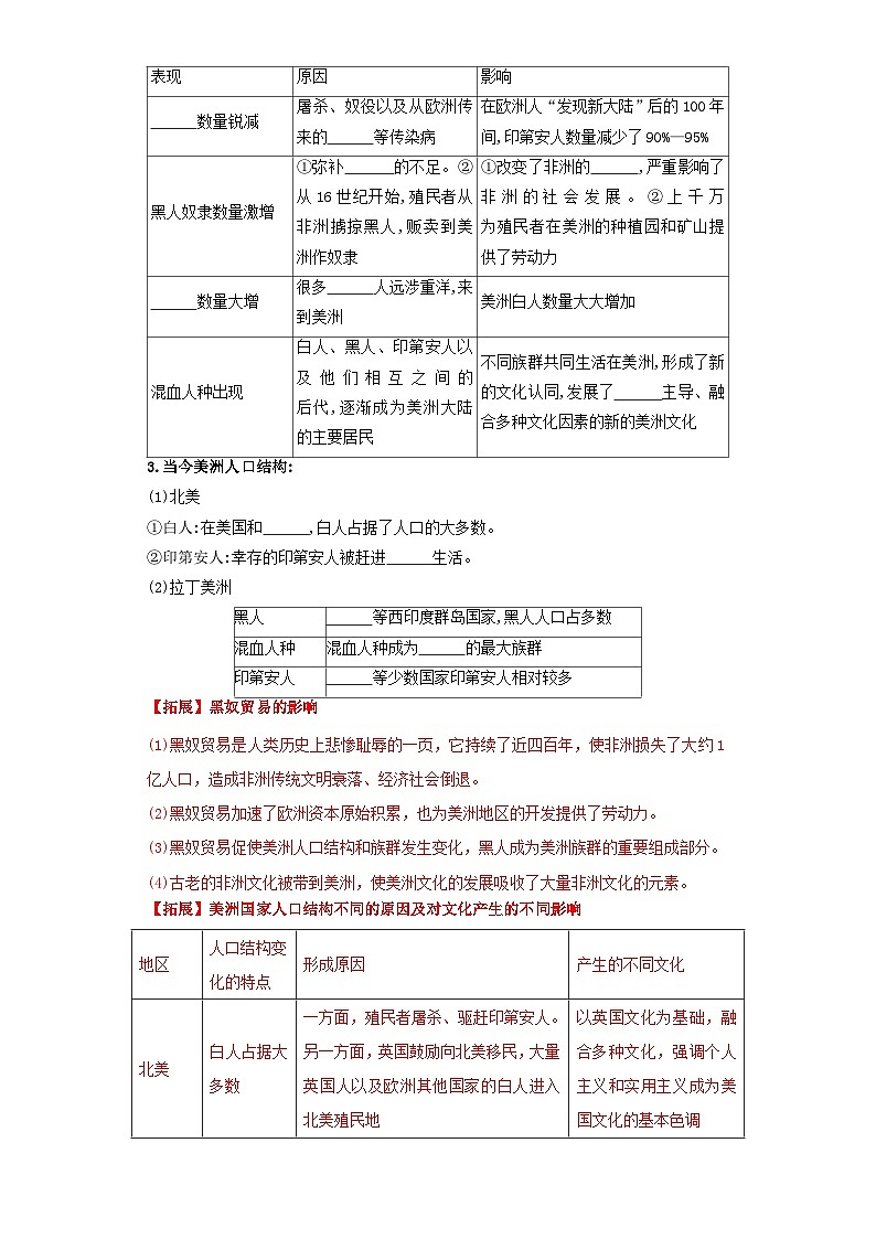 人教统编版高中历史选择性必修7《 近代殖民活动和人口的跨地域转移》（导学案）第2页