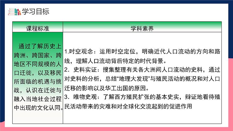 人教统编版高中历史选择性必修7《 近代殖民活动和人口的跨地域转移》（教学课件）第3页