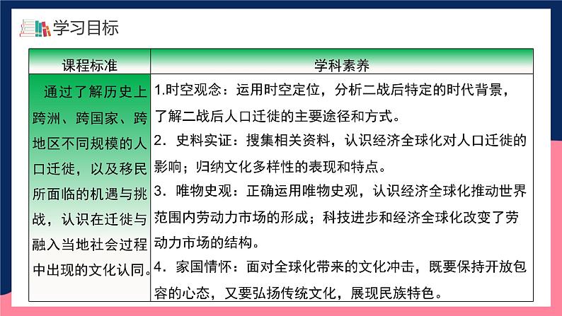 人教统编版高中历史选择性必修8《 现代社会的移民和多元文化》（教学课件）第3页