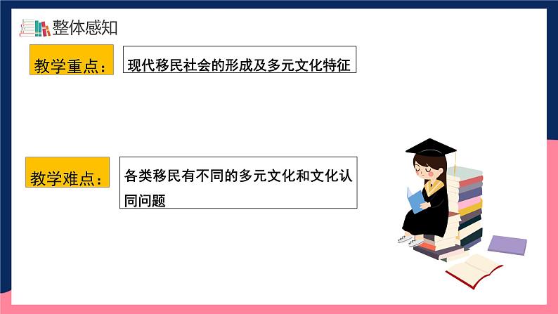 人教统编版高中历史选择性必修8《 现代社会的移民和多元文化》（教学课件）第4页