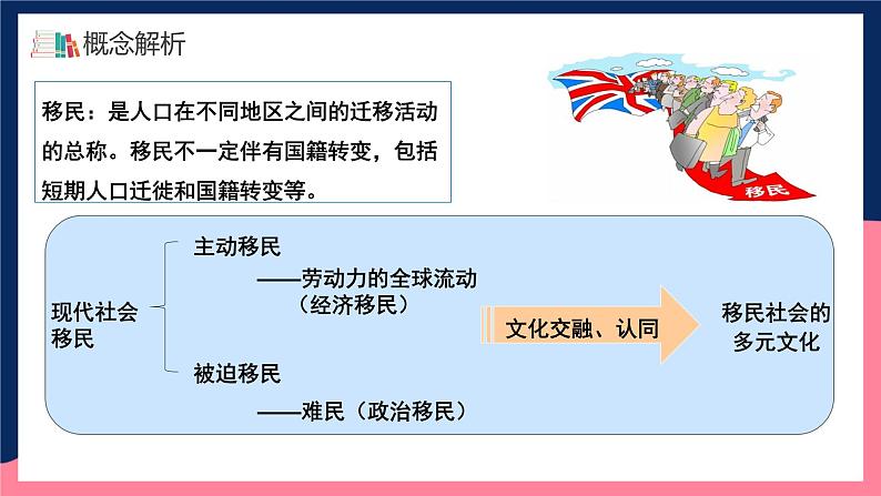 人教统编版高中历史选择性必修8《 现代社会的移民和多元文化》（教学课件）第7页