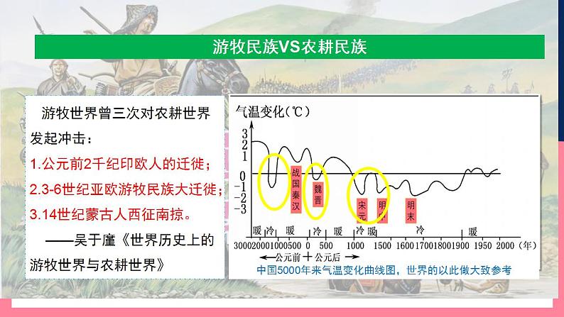 人教统编版高中历史选择性必修第三单元 《人口迁徙、文化交融与认同》 （单元整合）第7页