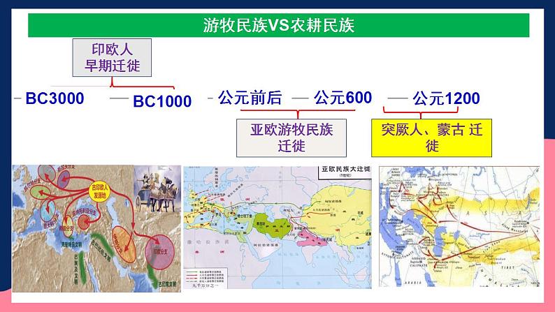 人教统编版高中历史选择性必修第三单元 《人口迁徙、文化交融与认同》 （单元整合）第8页