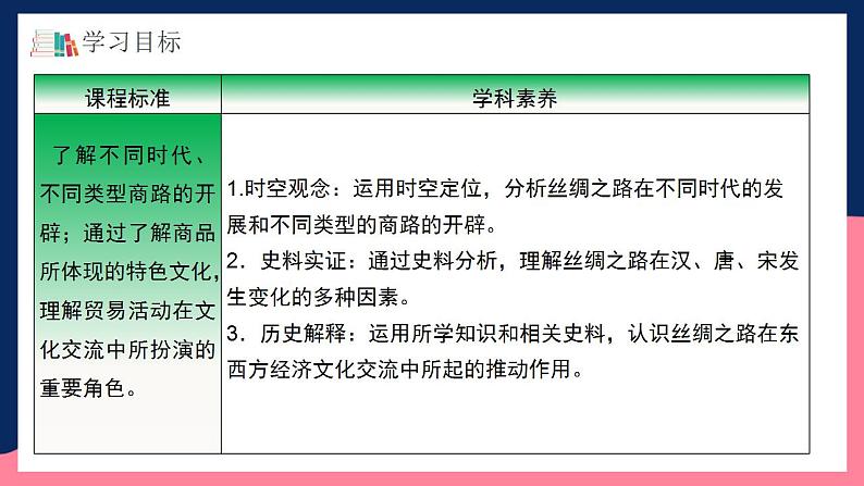 人教统编版高中历史选择性必修9《 古代的商路、贸易与文化交流》（教学课件）第3页