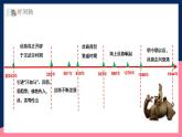 人教统编版高中历史选择性必修三 9《 古代的商路、贸易与文化交流》课件+教案+分层练习+导学案