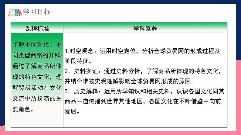 人教统编版高中历史选择性必修10《 近代以来的世界贸易与文化交流的扩展》（教学课件）第3页