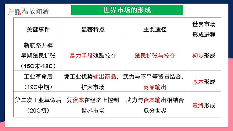 人教统编版高中历史选择性必修10《 近代以来的世界贸易与文化交流的扩展》（教学课件）第7页