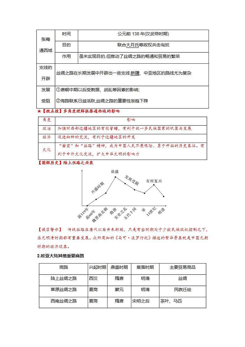 人教统编版高中历史选择性必修第四单元 《商路贸易与文化交流》 （知识清单）第2页