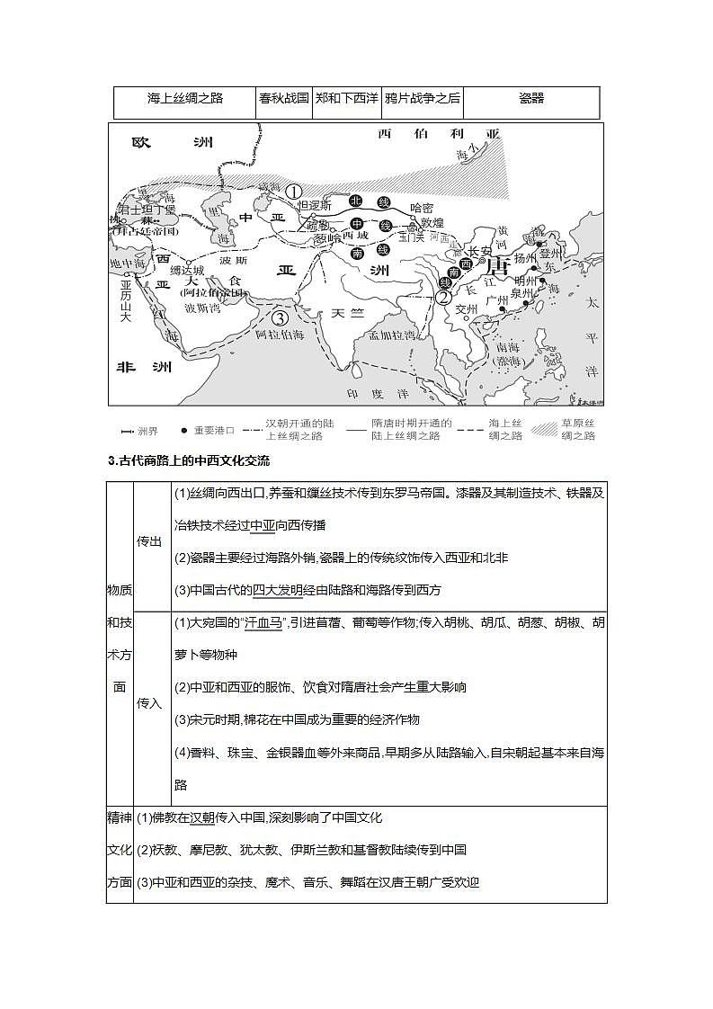 人教统编版高中历史选择性必修第四单元 《商路贸易与文化交流》 （知识清单）第3页
