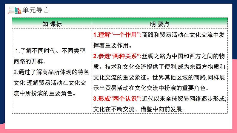 人教统编版高中历史选择性必修第四单元 《商路贸易与文化交流》（单元整合）第3页