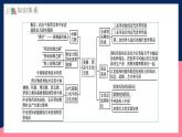 人教统编版高中历史选择性必修三 第四单元 《商路贸易与文化交流》课件+知识清单+单元测试