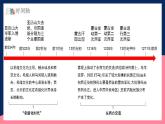 人教統(tǒng)編版高中歷史選擇性必修三 11《古代戰(zhàn)爭(zhēng)與地域文化的演變》課件+教案+分層練習(xí)+導(dǎo)學(xué)案