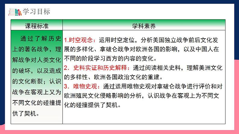 人教统编版高中历史选择性必修12《 近代战争与西方文化的扩张》（教学课件）第3页