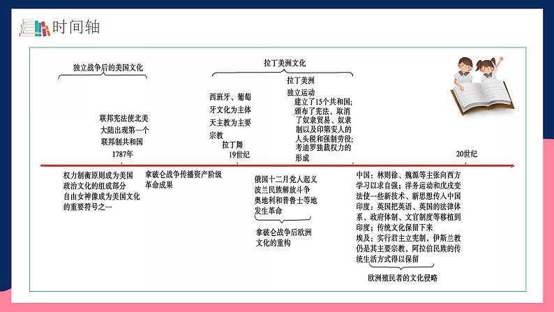 人教统编版高中历史选择性必修12《 近代战争与西方文化的扩张》（教学课件）第5页